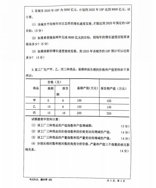 2022年暨南大學(xué)統(tǒng)計學(xué)真題試卷一覽2