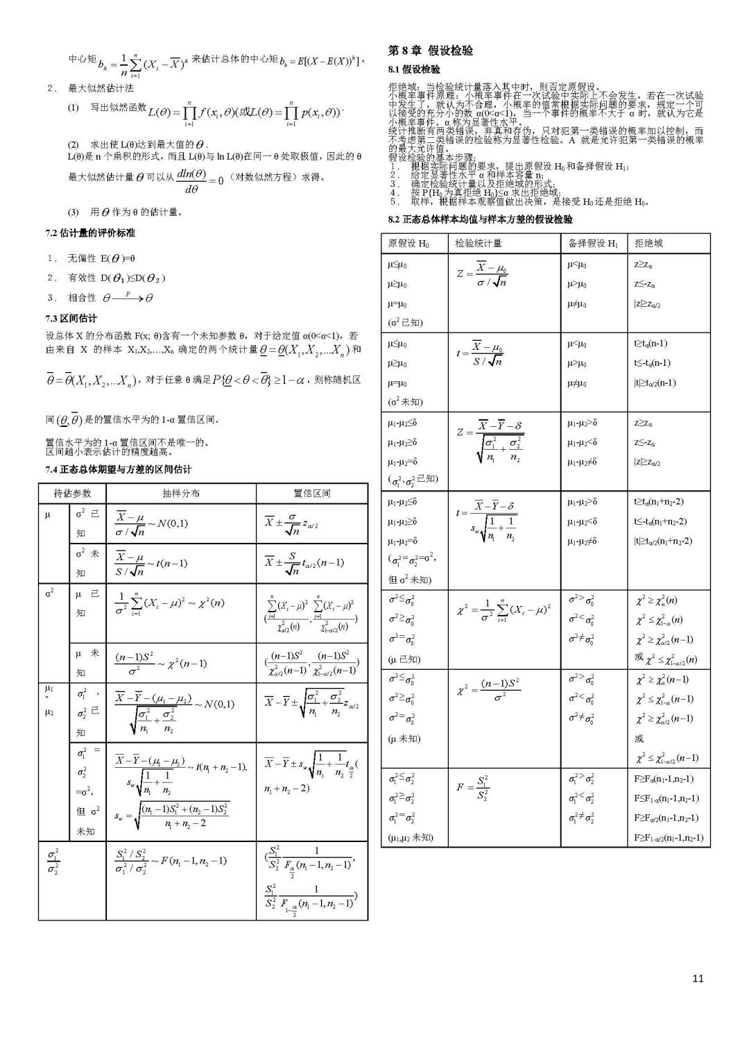 2023年考研數(shù)學(xué)沖刺知識(shí)點(diǎn)精編匯總10