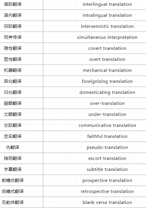 翻譯碩士常見術(shù)語詞條1