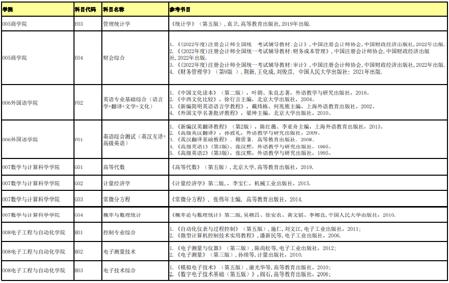 桂林電子科技大學(xué)復(fù)試科目參考書(shū)目2