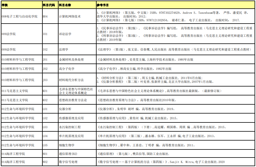 桂林電子科技大學(xué)復(fù)試科目參考書(shū)目3