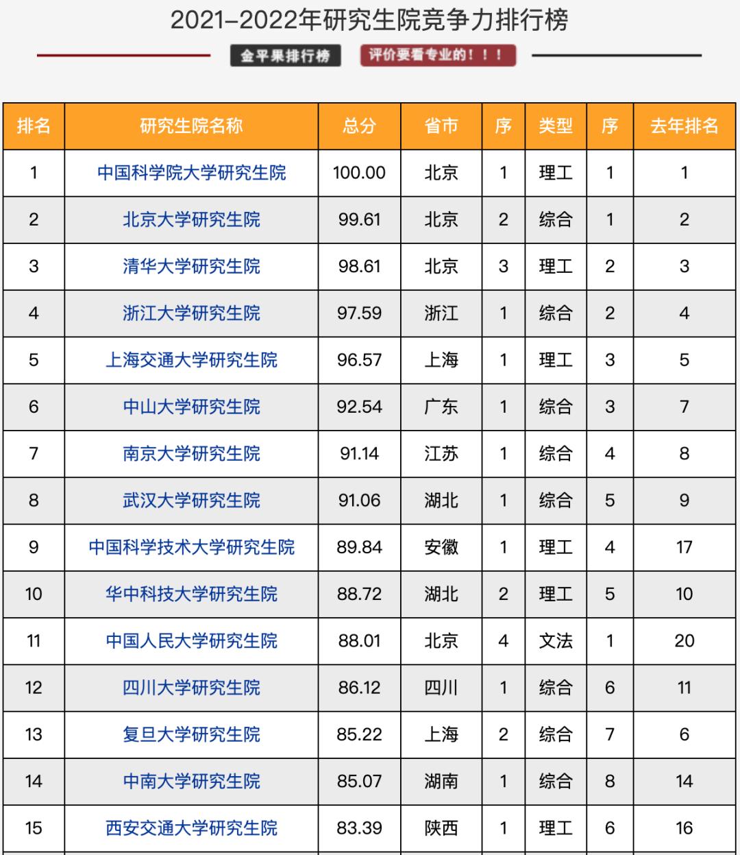 金融科技專業(yè)考研學(xué)校排名 1