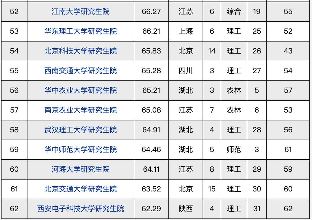 金融科技專業(yè)考研學(xué)校排名 4