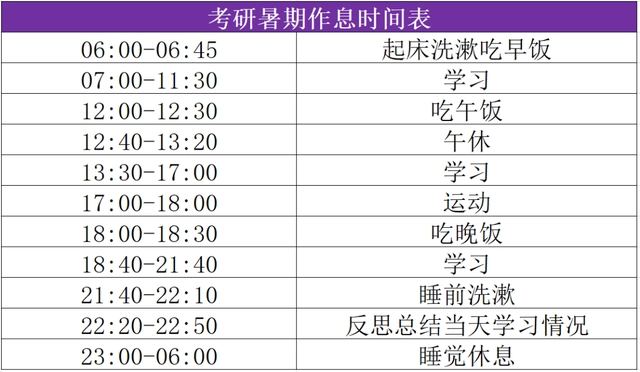 考研學(xué)霸都在用的暑假作息表！推薦收藏