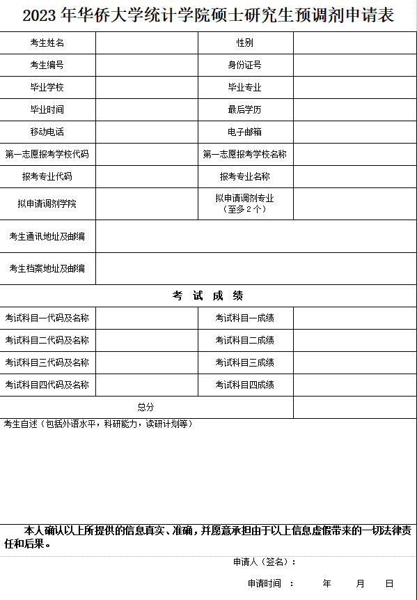 2023華僑大學(xué)應(yīng)用經(jīng)濟(jì)學(xué)考研預(yù)調(diào)劑申請(qǐng)模板