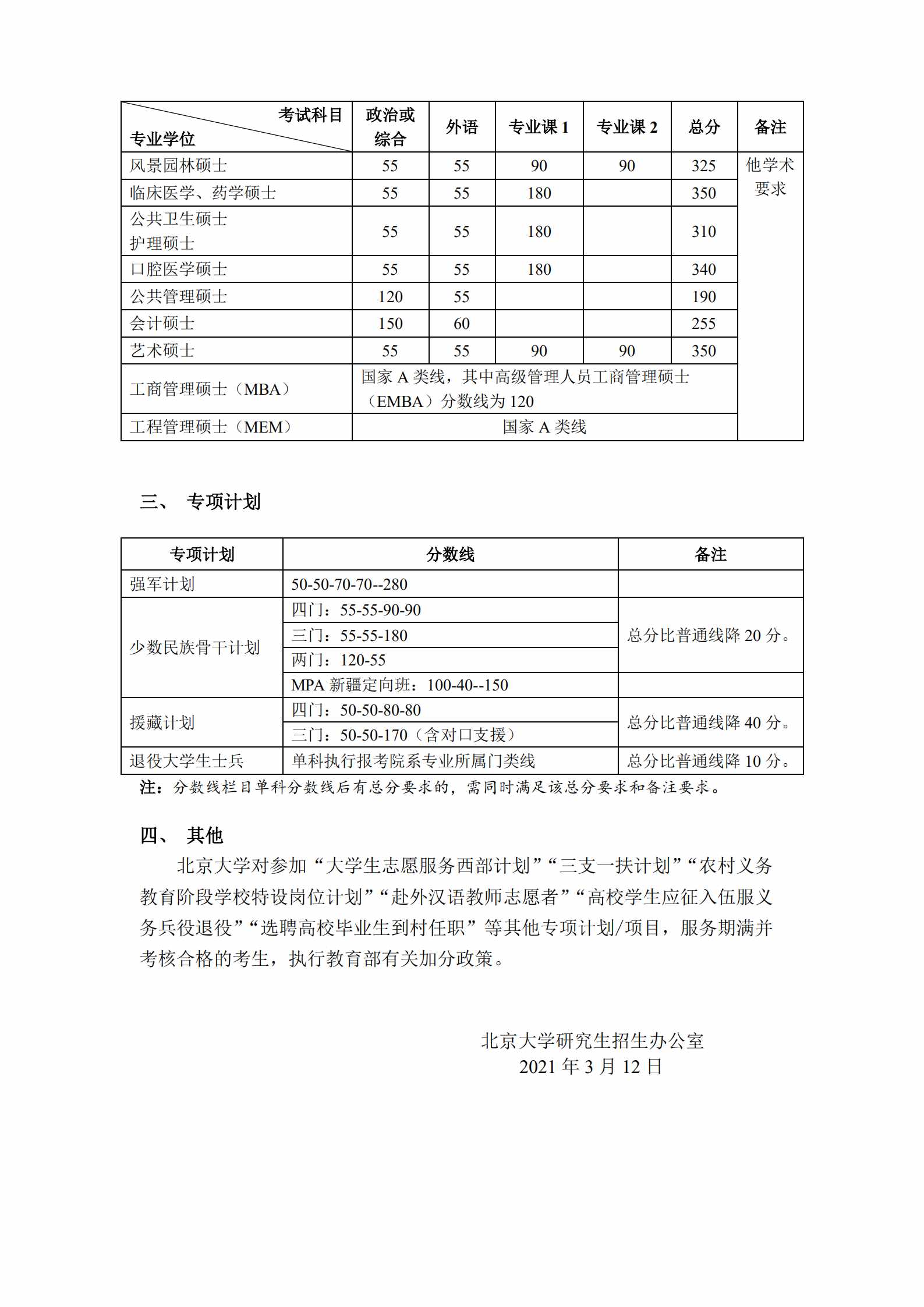 北大發(fā)布2021年碩士研究生招生復(fù)試基本分?jǐn)?shù)線