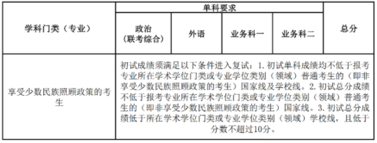 2023年南開大學(xué)碩士研究生考試考生進(jìn)入復(fù)試的初試成績基本要求