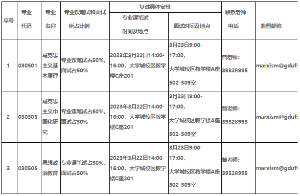 馬克思主義院復(fù)試時(shí)間