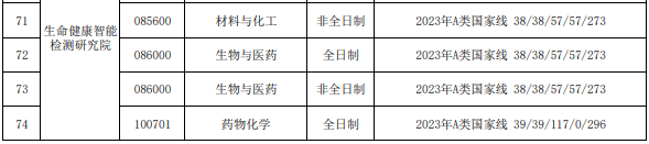 天津理工大學(xué)2023年碩士研究生進(jìn)入復(fù)試的初試成績基本要求