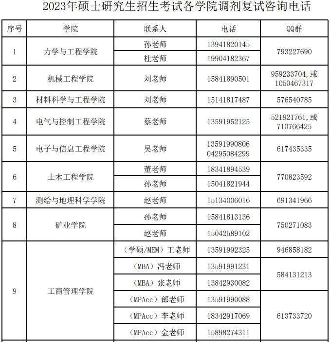 2023遼寧工程技術(shù)大學(xué)考研調(diào)劑專業(yè)