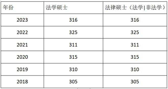 考研國家線法學B類考生線